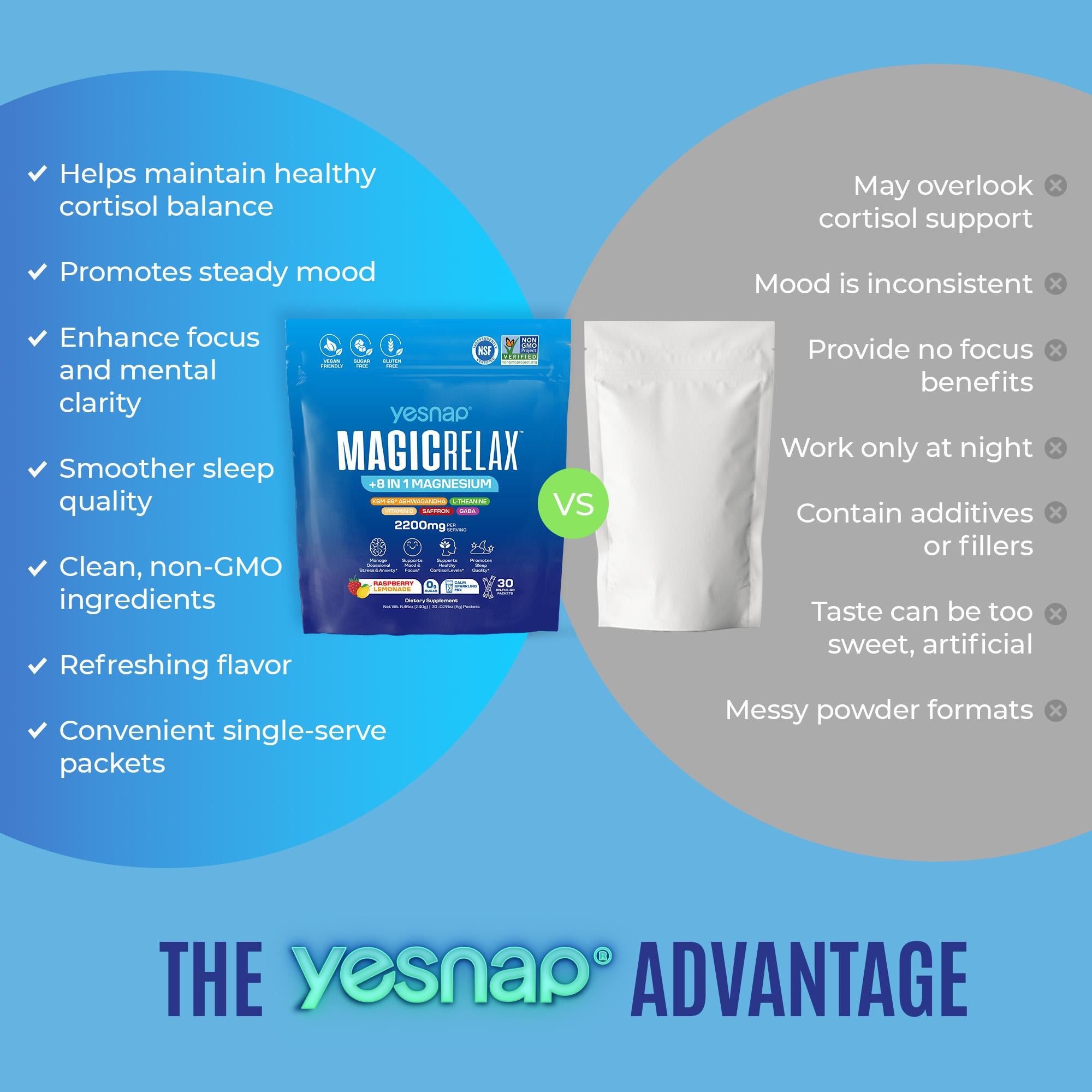 Yesnap MagicRelax™ 8-in-1 Magnesium Glute Booster